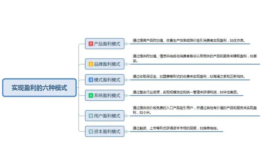 APP公司盈利模式有哪些？-图3