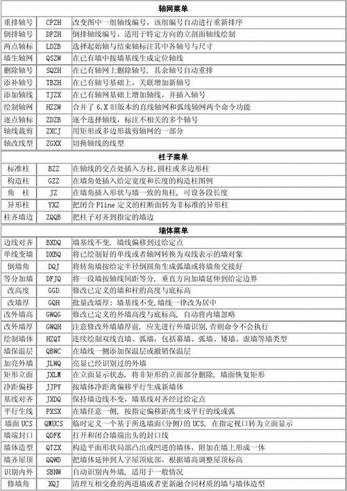 天正快速选择命令如何高效使用?-图2 天正快速选择命令如何高效使用?-图2
