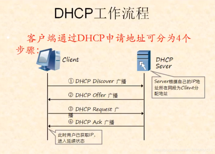 dhcp配置命令有哪些?-图3 dhcp配置命令有哪些?-图3