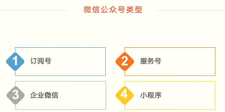 微信公众平台如何归类?-图1 微信公众平台如何归类?-图1
