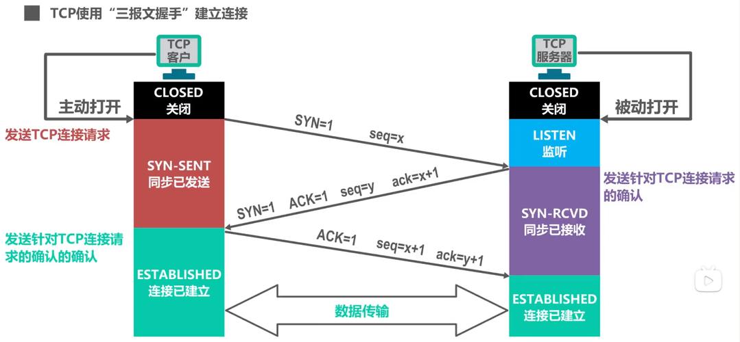 TCP改装招聘，具体岗位要求有哪些？-图2