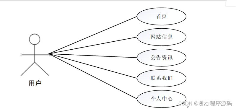 网站价值评估标准是什么?-图3 网站价值评估标准是什么?-图3