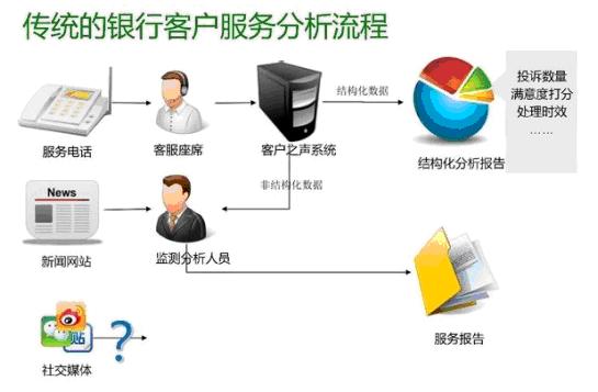客户资料制作步骤有哪些?-图3 客户资料制作步骤有哪些?-图3