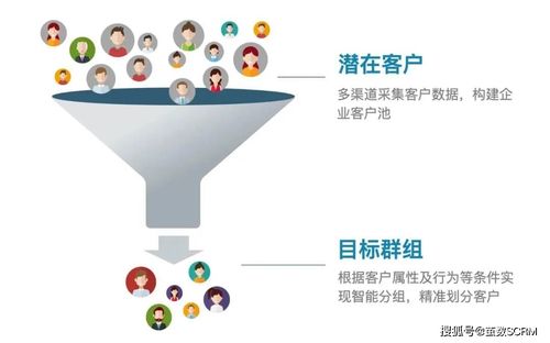 客户资料制作步骤有哪些?-图2 客户资料制作步骤有哪些?-图2
