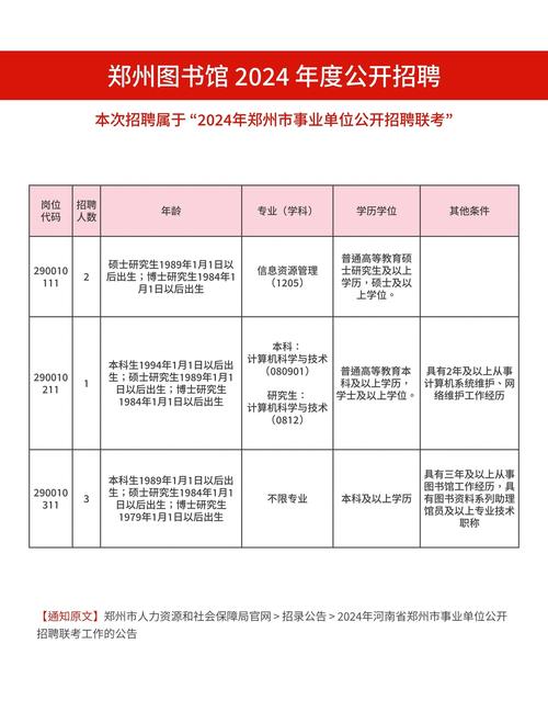 郑州SP招聘,具体要求和待遇如何?-图2 郑州SP招聘,具体要求和待遇如何?-图2