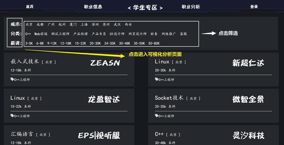 数据透视招聘,如何精准匹配人才需求?-图1 数据透视招聘,如何精准匹配人才需求?-图1