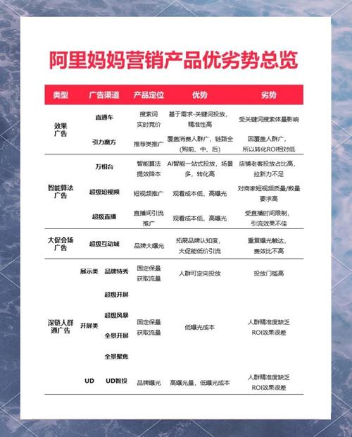 阿里妈妈买东西怎么操作?新手必看攻略?-图1 阿里妈妈买东西怎么操作?新手必看攻略?-图1