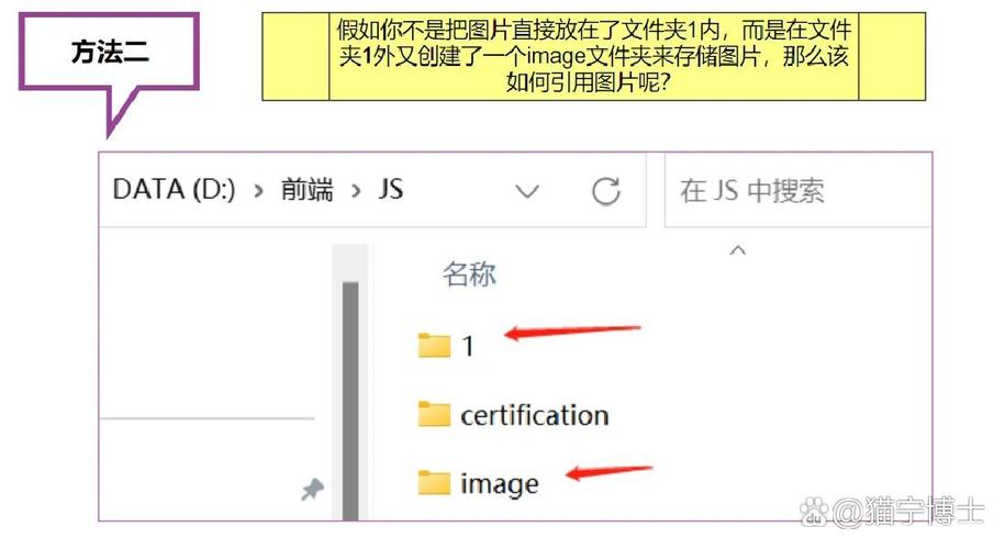 HTML中插入Flash的正确方法是什么?-图2 HTML中插入Flash的正确方法是什么?-图2
