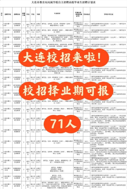 大连雅虎招聘?具体岗位和要求是什么?-图1 大连雅虎招聘?具体岗位和要求是什么?-图1