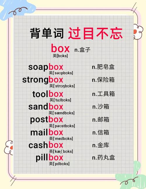 词素背单词,高效还是低效?-图2 词素背单词,高效还是低效?-图2