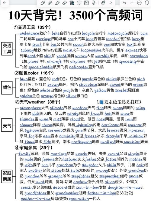 词素背单词,高效还是低效?-图1 词素背单词,高效还是低效?-图1