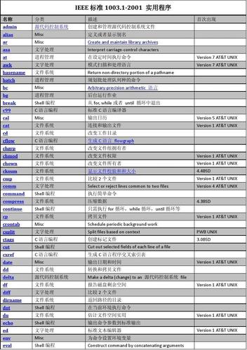 Unix系统重启命令有哪些?-图2 Unix系统重启命令有哪些?-图2