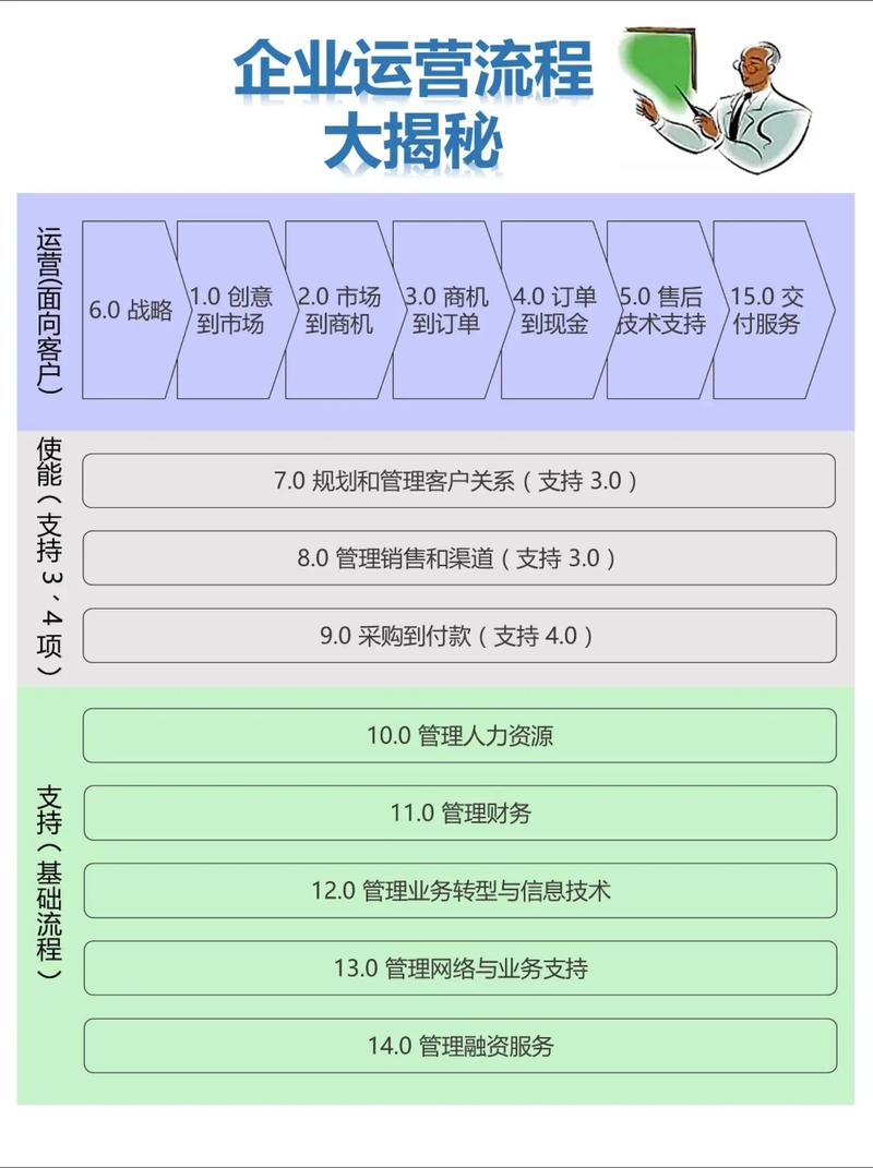 公司如何做好网络运营?-图2 公司如何做好网络运营?-图2
