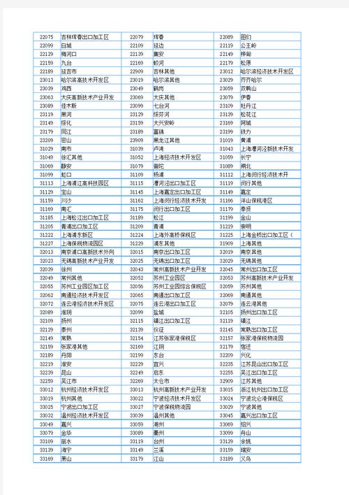 省市代码如何编制?-图3 省市代码如何编制?-图3