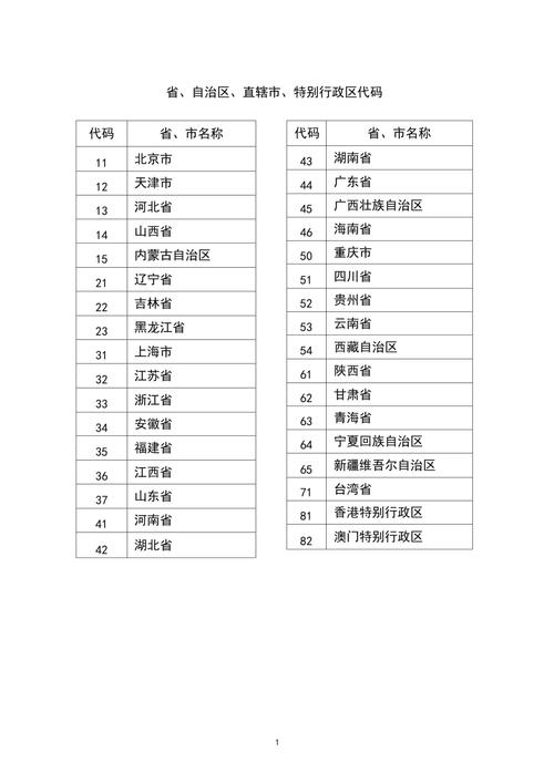省市代码如何编制?-图1 省市代码如何编制?-图1