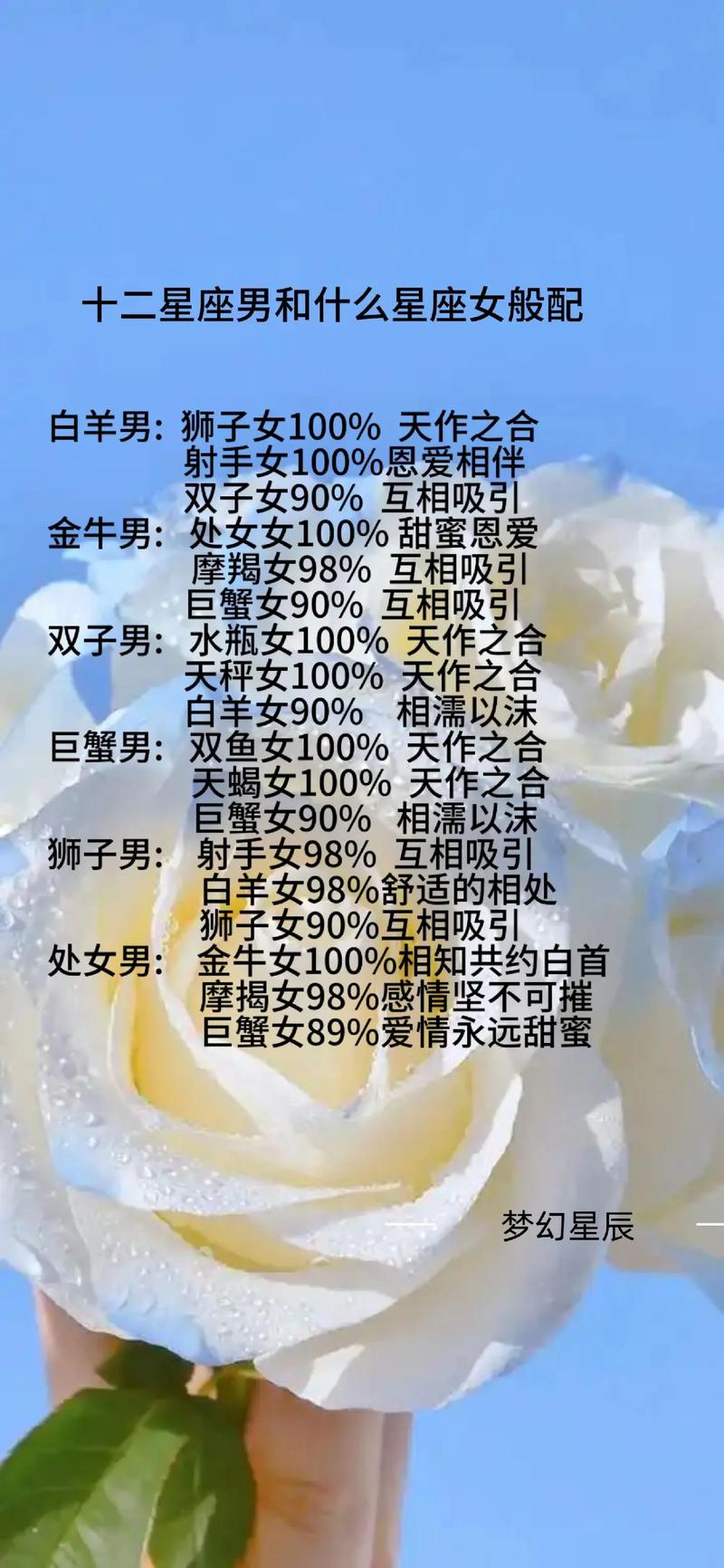 如何轻松问出男生星座不尴尬?-图1 如何轻松问出男生星座不尴尬?-图1
