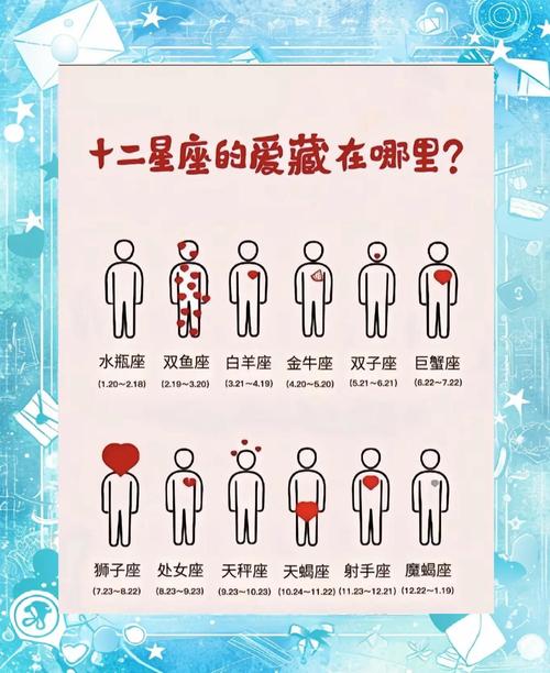 如何轻松问出男生星座不尴尬?-图2 如何轻松问出男生星座不尴尬?-图2