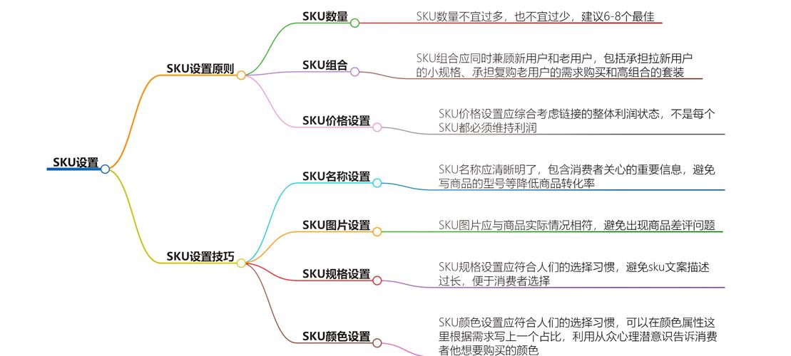 SKU如何快速准确添加体积信息?-图1 SKU如何快速准确添加体积信息?-图1