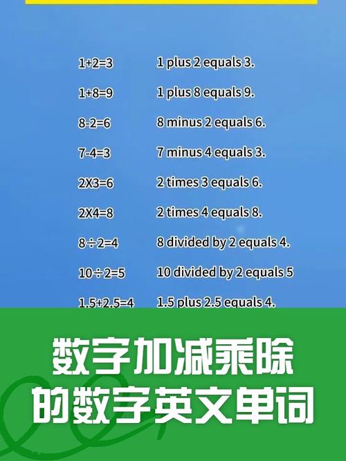 加减乘除英语符号和单词怎么记?-图1 加减乘除英语符号和单词怎么记?-图1