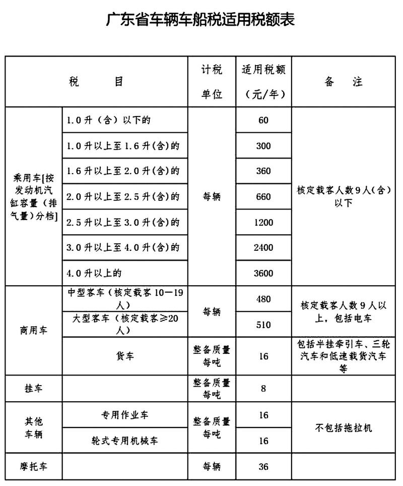 船员个税如何缴纳?不同收入怎样算?-图1 船员个税如何缴纳?不同收入怎样算?-图1
