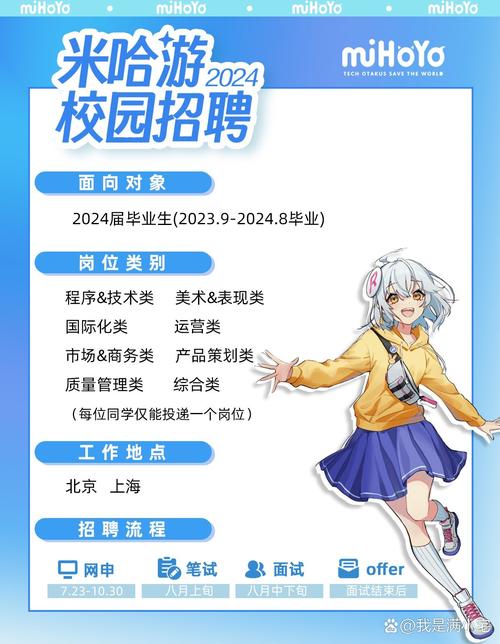 米哈游招什么岗位？有何要求？-图3