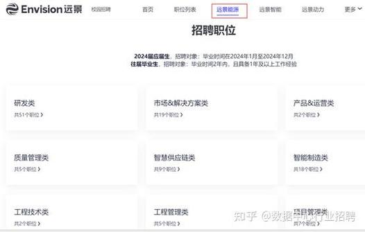远景招聘进展如何?-图1 远景招聘进展如何?-图1