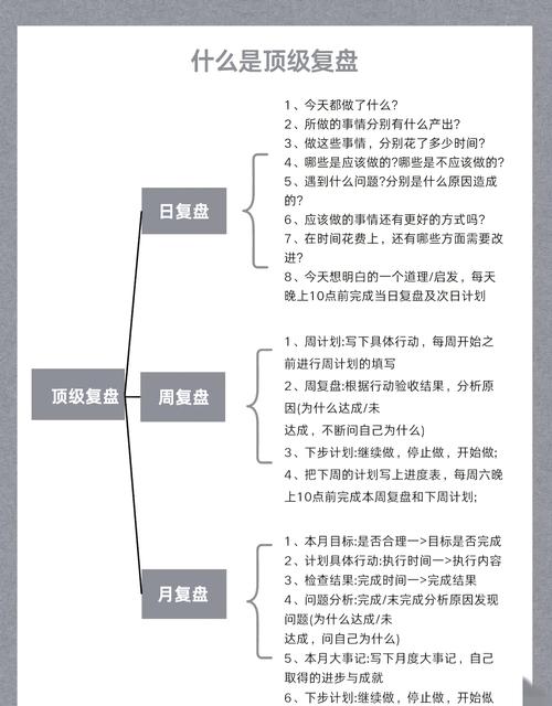 设计师复盘,如何高效提炼价值?-图1 设计师复盘,如何高效提炼价值?-图1