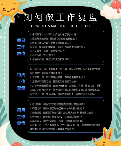 设计师复盘,如何高效提炼价值?-图3 设计师复盘,如何高效提炼价值?-图3