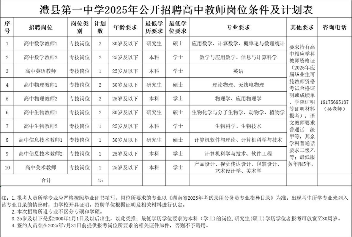 澧县Java招聘要求有哪些？薪资多少？-图3
