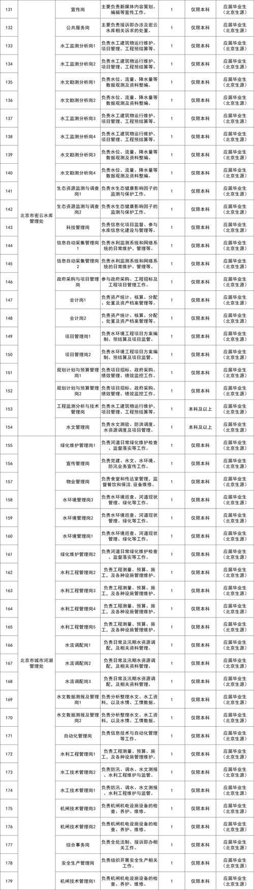 网络招聘缘何没落?-图2 网络招聘缘何没落?-图2