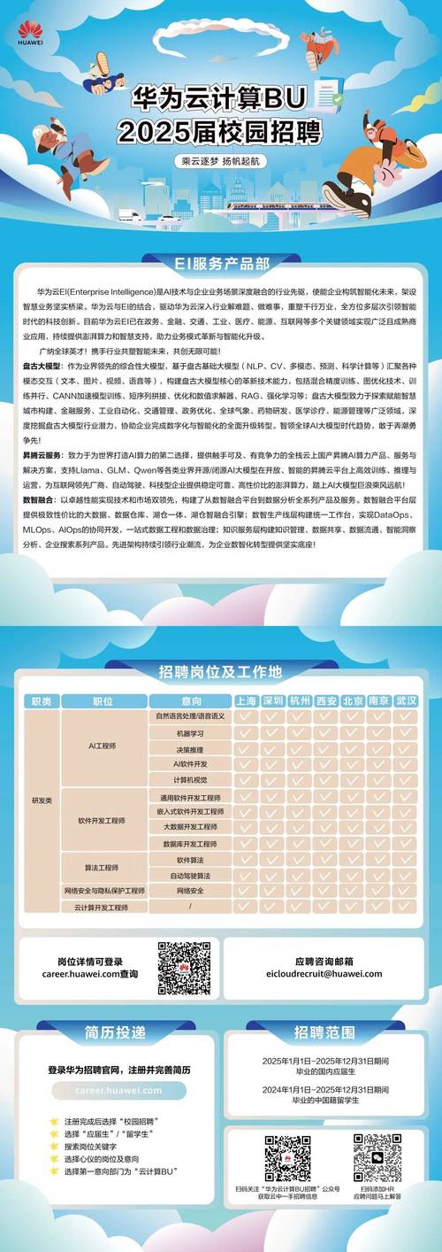 云计算招聘，岗位需求与技能匹配度如何？-图1