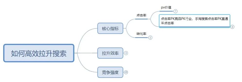 UV与PV如何精准衡量用户价值?-图2 UV与PV如何精准衡量用户价值?-图2