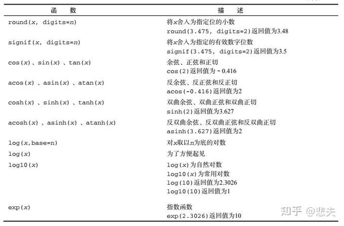 R语言命令大全,3000+命令如何快速掌握?-图3 R语言命令大全,3000+命令如何快速掌握?-图3