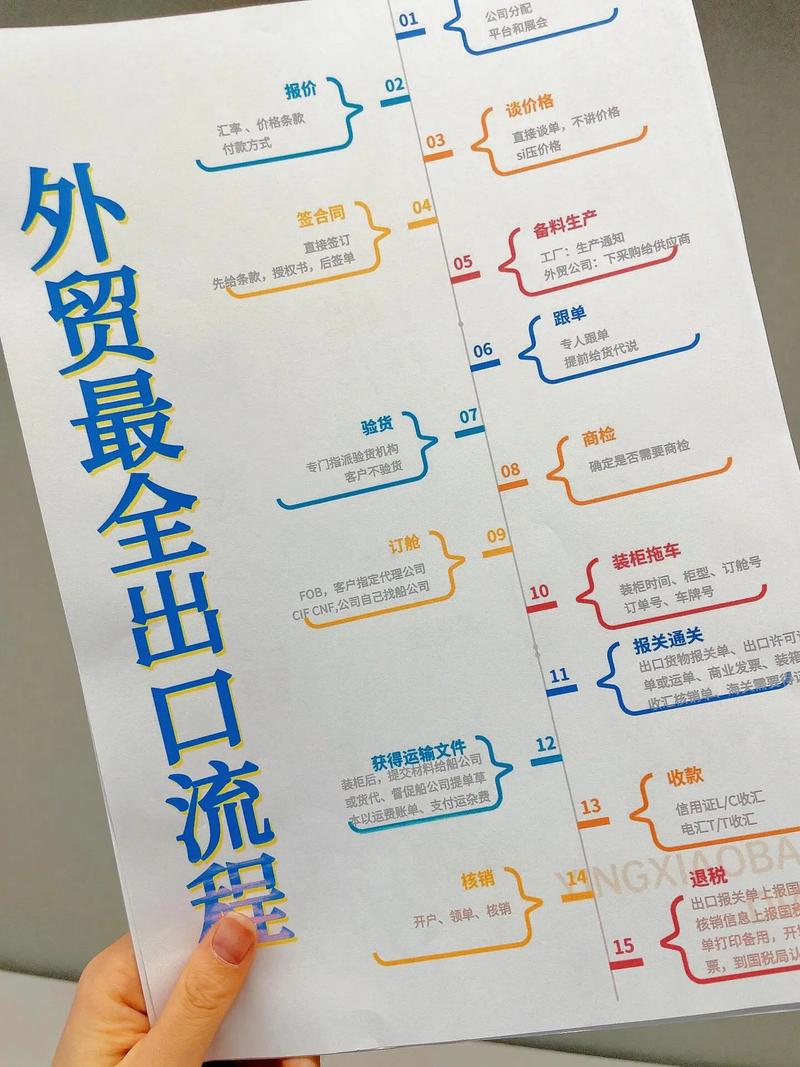 外贸产品售后怎么做?-图1 外贸产品售后怎么做?-图1