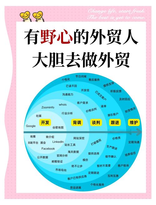 外贸产品售后怎么做?-图3 外贸产品售后怎么做?-图3