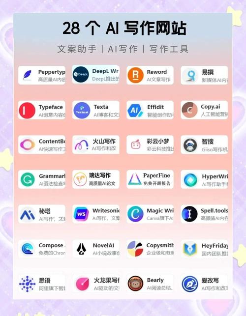 AI做网页设计,如何落地实用?-图2 AI做网页设计,如何落地实用?-图2