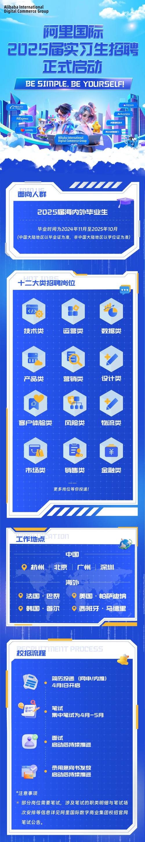 阿里招聘进度怎么查?-图3 阿里招聘进度怎么查?-图3