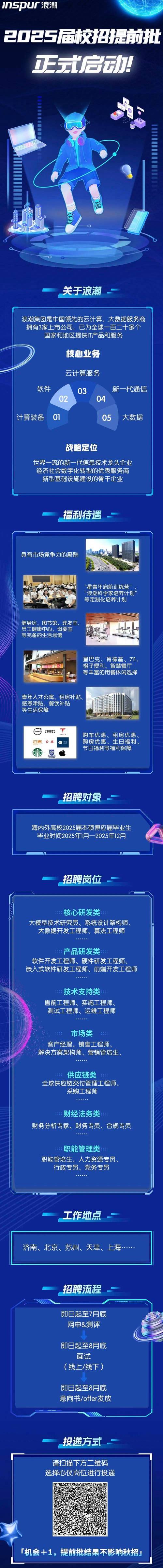 浪潮招聘SMT,具体岗位和要求是什么?-图2 浪潮招聘SMT,具体岗位和要求是什么?-图2