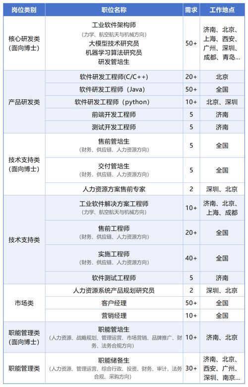 浪潮招聘SMT,具体岗位和要求是什么?-图1 浪潮招聘SMT,具体岗位和要求是什么?-图1