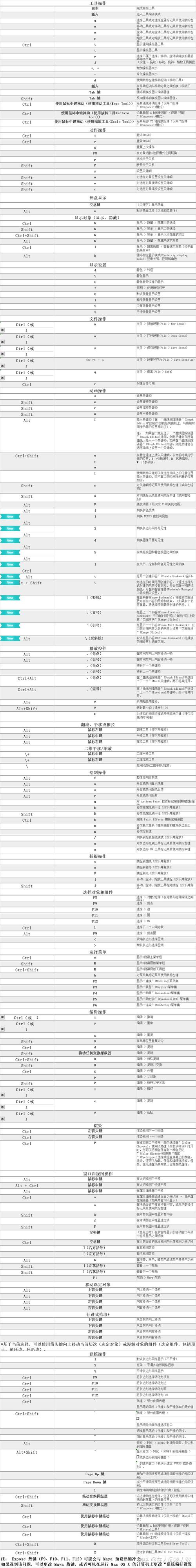Maya动画快照命令如何高效使用?-图1 Maya动画快照命令如何高效使用?-图1