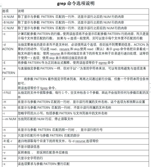 Linux下rm命令如何安全删除文件?-图1 Linux下rm命令如何安全删除文件?-图1
