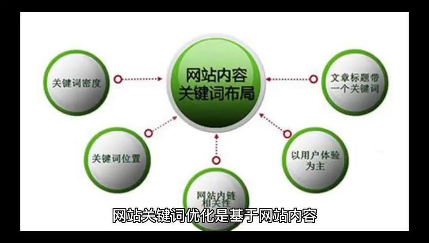 如何高效优化网页关键字提升排名?-图1 如何高效优化网页关键字提升排名?-图1