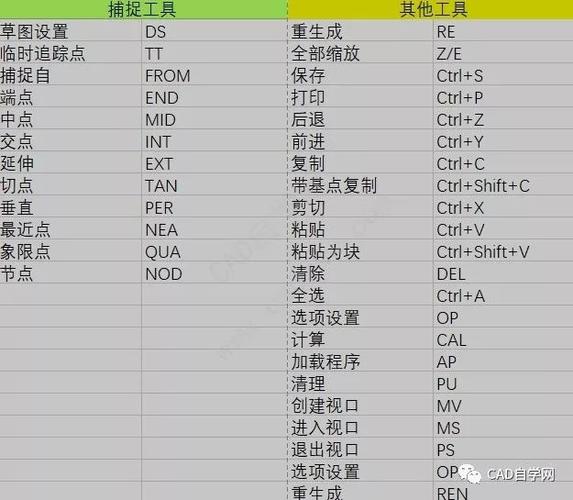 CAD快速保存命令是哪个?-图1 CAD快速保存命令是哪个?-图1