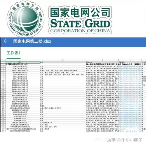 IDC电力招聘,哪些岗位最紧缺?-图3 IDC电力招聘,哪些岗位最紧缺?-图3