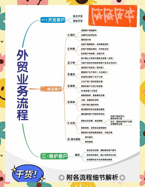 免费平台怎么做外贸?新手必看攻略?-图1 免费平台怎么做外贸?新手必看攻略?-图1