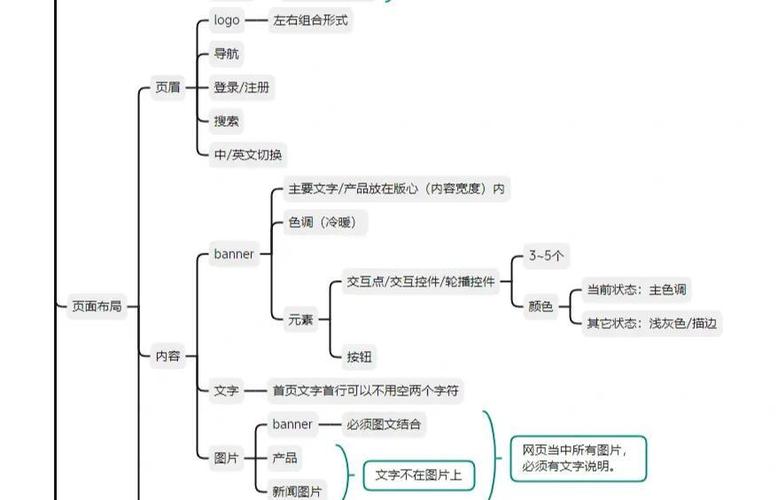 网页设计如何更改字体?-图2 网页设计如何更改字体?-图2