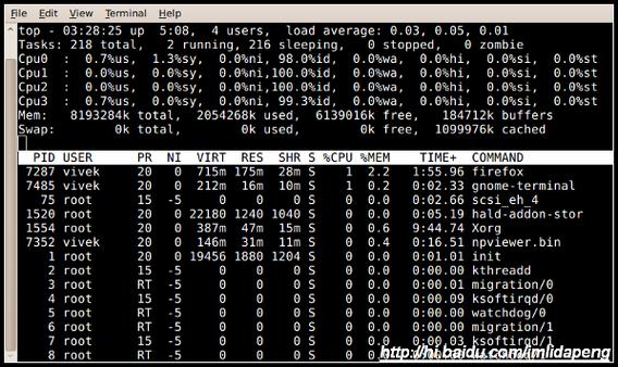 Linux看进程命令有哪些常用选项?-图1 Linux看进程命令有哪些常用选项?-图1