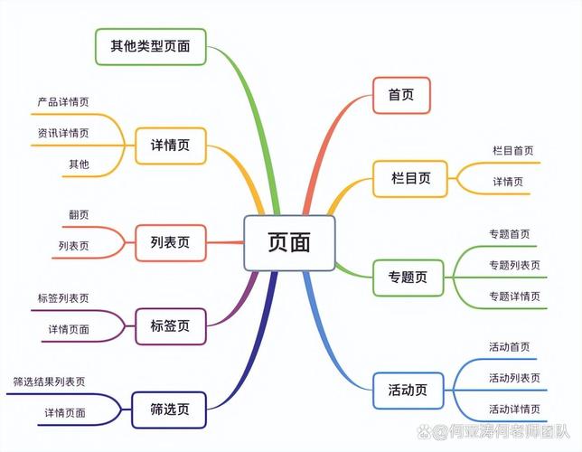 编程如何赋能SEO推广?-图1 编程如何赋能SEO推广?-图1
