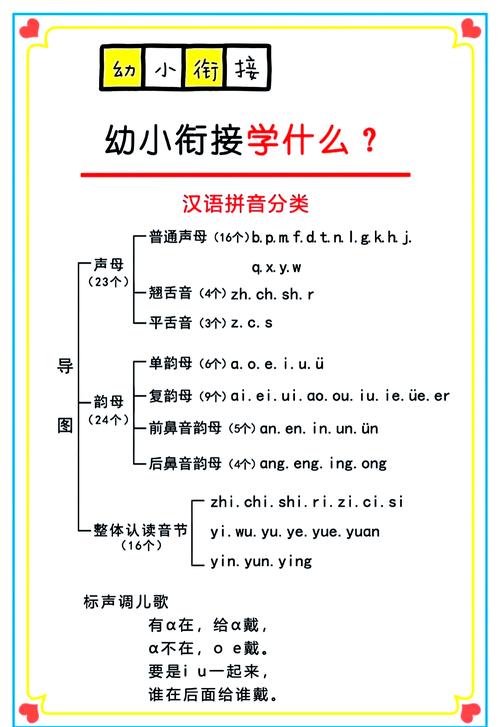 复韵母怎么快速区分?-图3 复韵母怎么快速区分?-图3