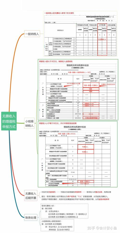 未开票收入税务核定咋办?-图3 未开票收入税务核定咋办?-图3